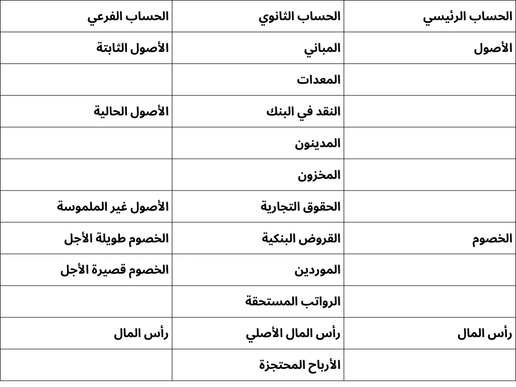 شجرة الحسابات في العمل